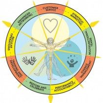 Organisational Health